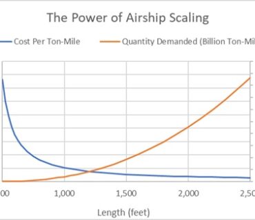 The Coming Giant Airship Industry as an Investment Opportunity, Part 2